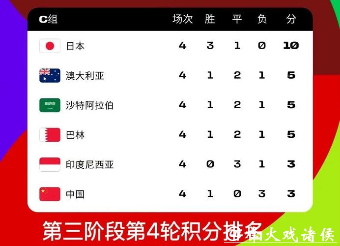 2026世界杯外围亚洲区竞争态势分析 2026世界杯外围亚洲区竞争态势分析