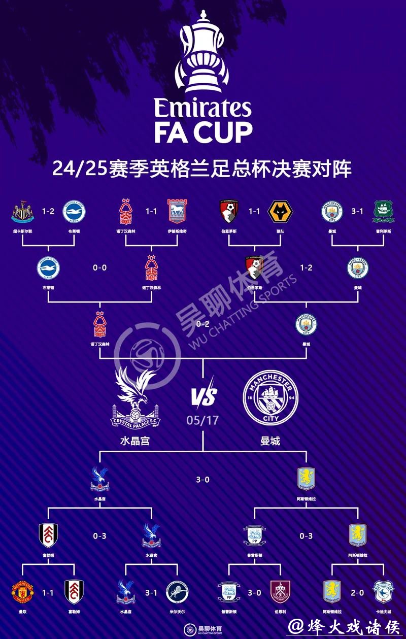 世界杯比分差距悬殊的经典赛事 世界杯比分差距悬殊的经典赛事