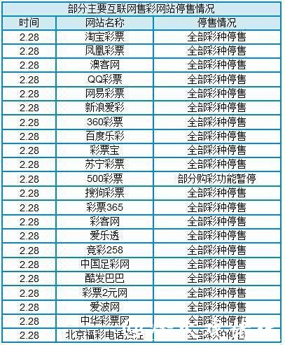 世界杯投注官网高赔率平台有哪些 世界杯投注官网高赔率平台有哪些