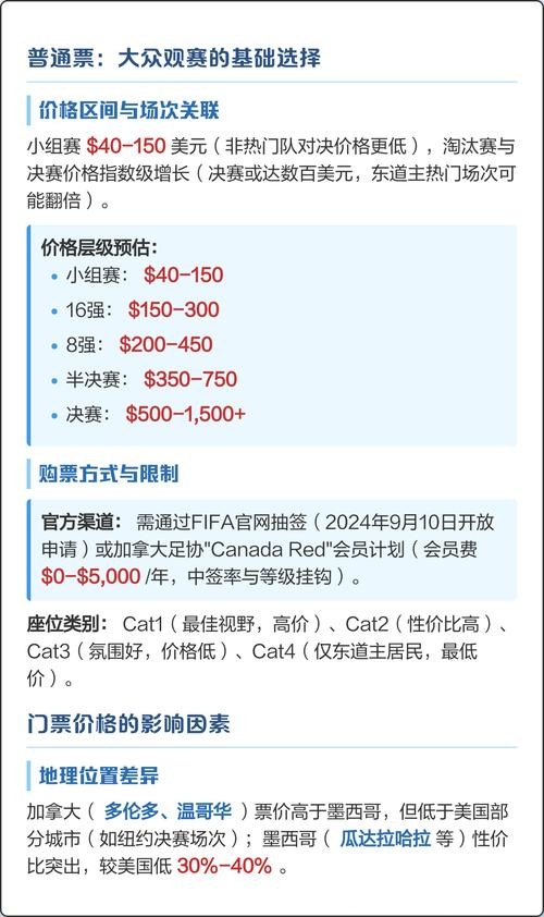 2026世界杯票价及购票方式指南 2026世界杯票价及购票方式指南
